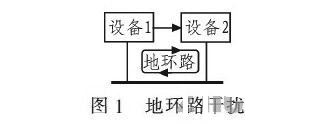 PCB<a href=http://www.75xy.cn/pcb/ target=_blank class=infotextkey>設計</a>：地線的干擾與抑制