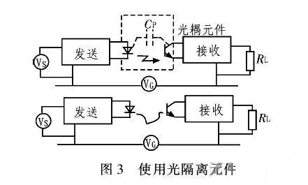 PCB<a href=http://www.75xy.cn/pcb/ target=_blank class=infotextkey>設計</a>：地線的干擾與抑制